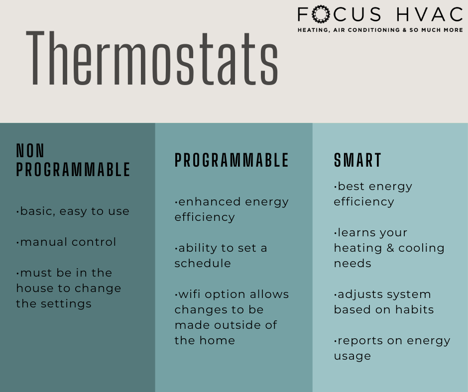 All about thermostats
